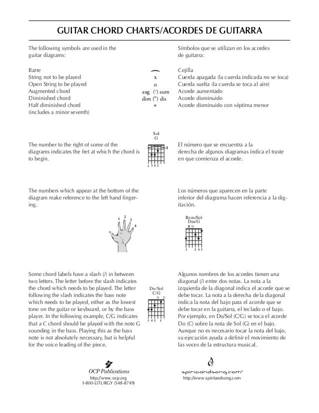 Guitar Chord Charts