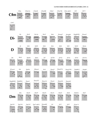 Guitar chord charts