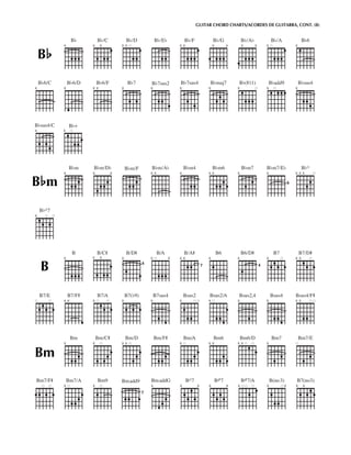 Guitar chord charts
