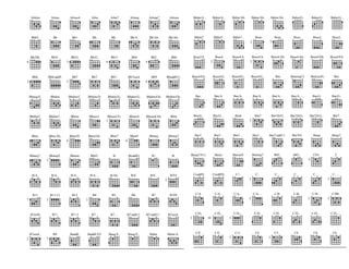 A#dim A#sus A#sus4 A#m A#m7 A#maj A#maj7 A#min
Bbb5. Bb Bb+ Bb. Bb... Bb/A. Bb/Ab. Bb/Ab..
6
Bb/Db. Bb/E.
3
Bb/G. Bb/G..
6
Bb11 Bb4
6
Bb5. Bb6
3
Bb6. Bb6/add9.
3
Bb7 Bb7. Bb7.. Bb7sus4.
6
Bb9 Bbadd#11.
Bbaug/E. Bbdim Bbdim/C. Bbdim/D. Bbdim/G. Bbdim/G.. Bbdim/Gb. Bbdim/Gb..
Bbdim7. Bbdim7.. Bbsus Bbsus2.
3
Bbsus2/G. Bbsus4 Bbsus4/Ab. Bbm
Bbm. Bbm/Ab.
6
Bbm/D. Bbm/Gb. Bbm7
6
Bbm9 Bbmaj Bbmaj7
Bbmaj7.
3
Bbmaj9. Bbmin Bb#5. B B(addE) B+ B.
B/A. B/A.. B/A... B/A.... B/Ab. B/E. B/E..
2
B/F#
7
B11
2
B11/13 B13
2
B4 B5. B6. B7 B7#9
B7(#9) B7+ B7+5 B7.. B7.... B7/add11. B7/add11.. B7sus4.
2
B7sus4..
7
B9 BaddE BaddE/F# Baug/E. Baug/E.. Bdim Bdim/A.
Bdim/A.. Bdim/A... Bdim/Ab. Bdim/Ab.. Bdim/Ab... Bdim/G. Bdim/G.. Bdim/G...
Bdim7. Bdim7.. Bdim7...
2
Bsus
7
Bsus. Bsus.. Bsus2. Bsus2..
Bsus2/E.
2
Bsus4 Bsus4/A.
2
Bsus4/A.. Bsus4/Ab. Bsus4/Ab.. Bsus4/Db. Bsus4/Eb.
Bsus4/Eb.. Bsus4/G. Bsus4/G.. Bsus4/G... Bm Bm(maj7) Bm(sus9) Bm.
Bm... Bm/A. Bm/A.. Bm/A... Bm/A.... Bm/A..... Bm/G. Bm/G..
Bm/G... Bm/G.... Bm6
2
Bm7 Bm7(b5). Bm7(b5).. Bm7(b5)... Bm7.
Bm7.. Bm7... Bm7.... Bm7..... Bm7/add11. Bm7b5 Bmaj Bmaj7
Bmaj7/#11. Bmin Bmsus9 Bmmaj7 B#5. B#5..
4
Cb5. C
C(add9) C(addD) C+
3
C.. C... C.... C.....
3
C......
C/A. C/A.. C/A...
5
C/A.... C/B C/B.
3
C/B...
3
C/Bb.
3
C/D,
10
C/D,,
5
C/D,,, C/D. C/D.. C/D... C/D.... C/D.....
C/F. C/F..
3
C11 C4
3
C5. C6 C6. C6..
 