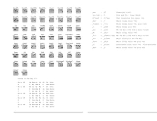 Gsus2/E. Gsus2/E..
3
Gsus2/Gb. Gsus2/Gb.. Gsus4 Gsus4/A. Gsus4/B. Gsus4/B..
Gsus4/E, Gsus4/E,,
3
Gsus4/E,.
5
Gsus4/E,.. Gsus4/E.
10
Gsus4/E., Gsus4/E.. Gsus4/F.
3
Gm
3
Gm. Gm..
4
Gm/Bb Gm/E.
6
Gm/Eb.
3
Gm/F. Gm/F..
Gm13. Gm6 Gm6.
3
Gm7
3
Gm7. Gm7.. Gm7/add11.
3
Gm9.
Gmaj
2
Gmaj7 Gmaj7, Gmaj7,, Gmaj7. Gmaj7.. Gmaj7sus4
2
Gmaj9
3
Gmin
4
G# G#+
4
G#4 G#5. G#5.. G#7 G#dim
G#sus G#sus4
4
G#m G#m6
4
G#m7 G#m9(maj7) G#m9maj7
4
G#maj
G#maj7
4
G#min
Chords in the key of:-
Ab or G# Ab Bbm Cm Db Eb Fm Gdim
A A Bm Dbm D E Gbm Abdim
Bb or A# Bb Cm Dm Eb F Gm Adim
B B Dbm Ebm E Gb Abm Bbdim
C C Dm Em F G Am Bdim
Db or C# Db Ebm Fm Gb Ab Bbm Cdim
D D Em Gbm G A Bm Dbdim
Eb or D# Eb Fm Gm Ab Bb Cm Ddim
E E Gbm Abm A B Dbm Ebdim
F F Gm Am Bb C Dm Edim
Gb or F# Gb Abm Bbm B Db Ebm Fdim
G G Am Bm C D Em Gbdim
_aug = _#5 (Augmented triad)
_(no 3rd) = _5 (Root and 5th - Power chord)
_6/7sus4 = _6/7sus (Sus4 triad plus 6th, minor 7th)
_dom7 = _7 (Major triad, minor 7th)
_7/add11 = _7/11 (Minor triad, minor 7th, plus 11th)
_2 = _add9 (Major triad, plus 9th)
_sus = _sus4 (No 3rd but a 4th from a major triad)
_#7 = _maj7 (Major triad, major 7th)
_sus2 = _add9(no 3rd) (No 3rd but a 2th from a major triad)
_6/9 = _6/add9 (Major triad plus 6th and 9th)
_9(#7) = _maj9 (Major triad, major 9th plus 7th)
_o7 = _m7(b5) (Diminished triad, minor 7th : half-diminshed 7
_dom9 = _9 (Major triad, minor 7th plus 9th)
 