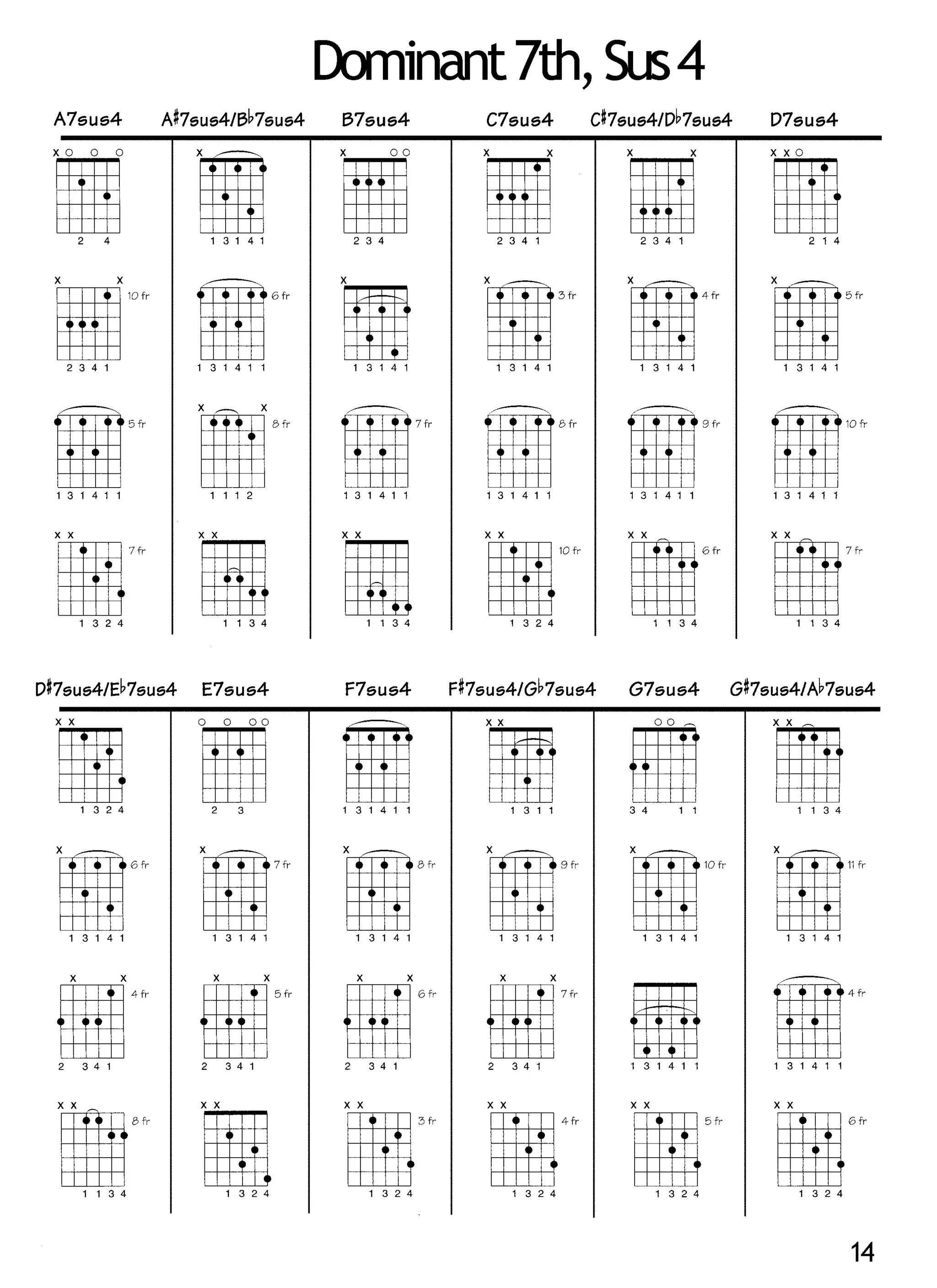 Guitar chords scales and modes PDF