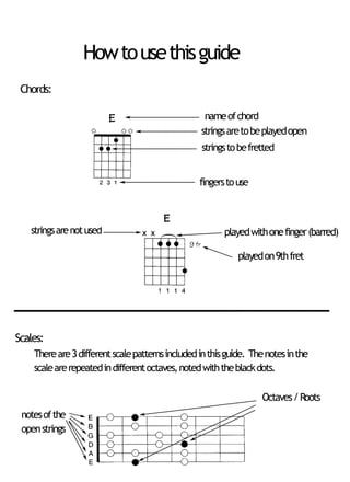 Guitar chords scales and modes | PDF