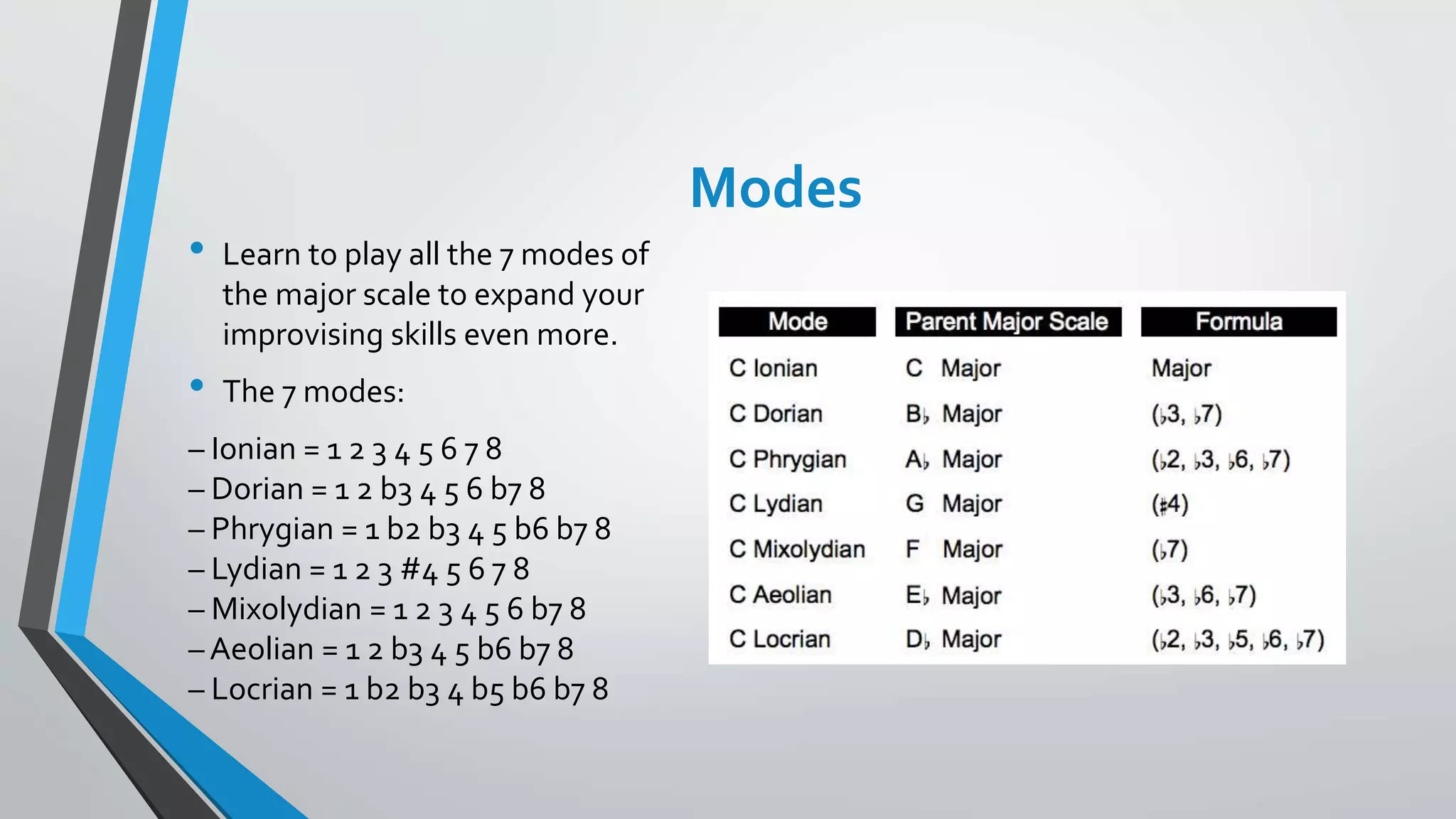 Modes
• Learn to play all the 7 modes of
the major scale to expand your
improvising skills even more.
• The 7 modes:
– Ionian = 1 2 3 4 5 6 7 8
– Dorian = 1 2 b3 4 5 6 b7 8
– Phrygian = 1 b2 b3 4 5 b6 b7 8
– Lydian = 1 2 3 #4 5 6 7 8
– Mixolydian = 1 2 3 4 5 6 b7 8
– Aeolian = 1 2 b3 4 5 b6 b7 8
– Locrian = 1 b2 b3 4 b5 b6 b7 8
 