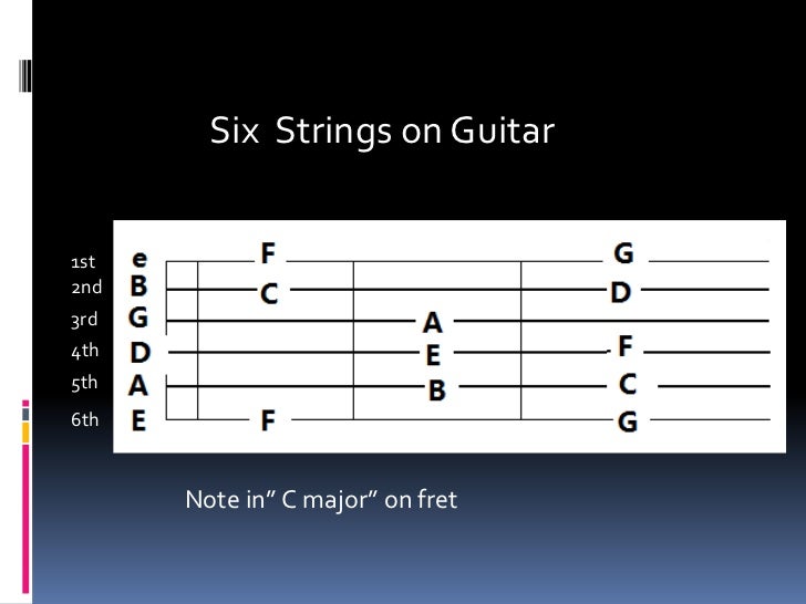 Guitar lesson 2