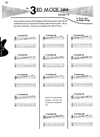 Guitar mode encyclopedia