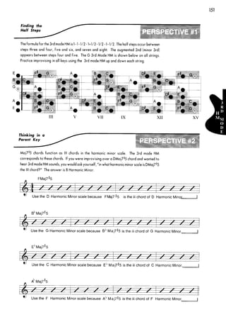 Guitar mode encyclopedia
