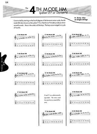 Guitar mode encyclopedia