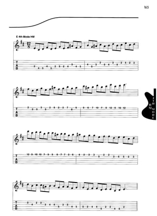 Guitar mode encyclopedia