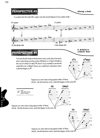 Guitar mode encyclopedia