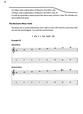 Guitar mode encyclopedia