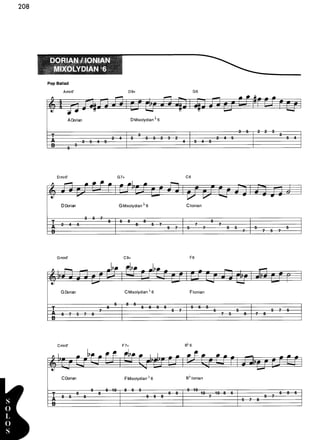 Guitar mode encyclopedia