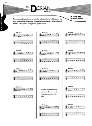 Guitar mode encyclopedia