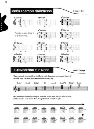 Guitar mode encyclopedia