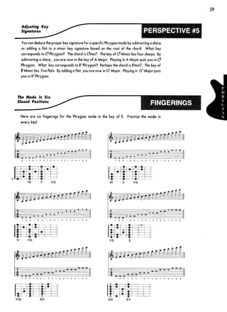 Guitar mode encyclopedia