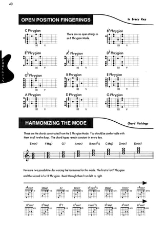 Guitar mode encyclopedia