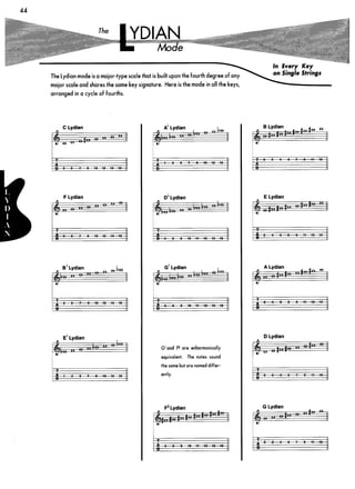 Guitar mode encyclopedia