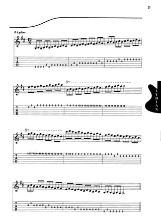 Guitar mode encyclopedia