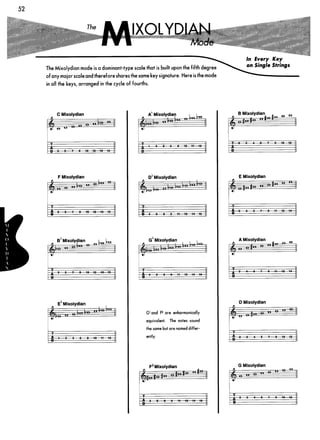 Guitar mode encyclopedia