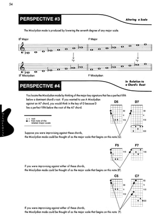 Guitar mode encyclopedia