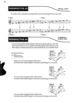 Guitar mode encyclopedia