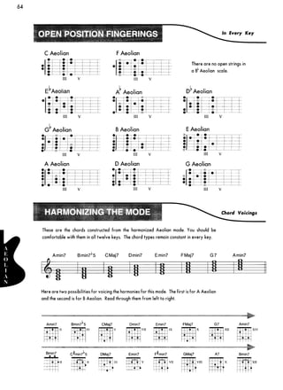 Guitar mode encyclopedia