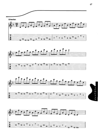 Guitar mode encyclopedia