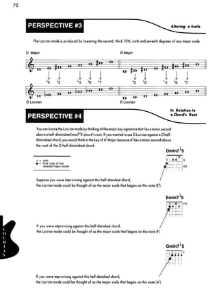 Guitar mode encyclopedia