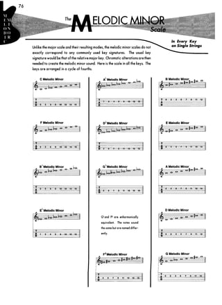 Guitar mode encyclopedia