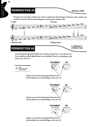 Guitar mode encyclopedia