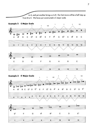 Guitar mode encyclopedia