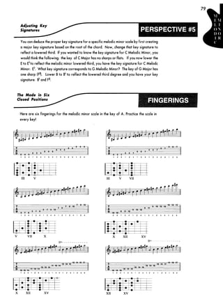 Guitar mode encyclopedia