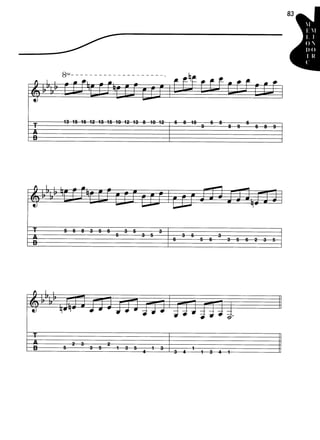 Guitar mode encyclopedia