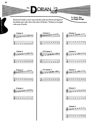 Guitar mode encyclopedia