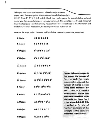 Guitar mode encyclopedia