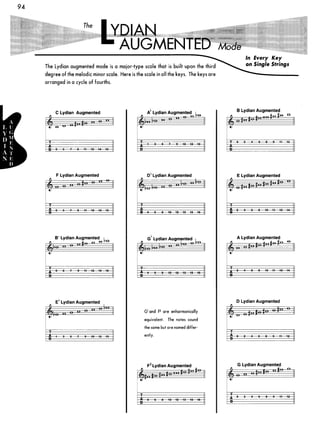 Guitar mode encyclopedia