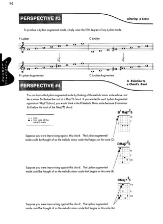 Guitar mode encyclopedia