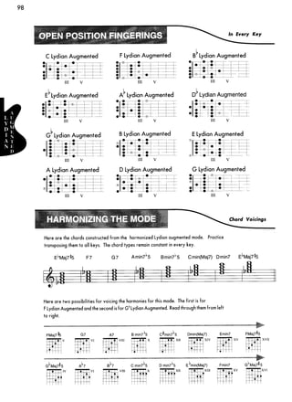 Guitar mode encyclopedia