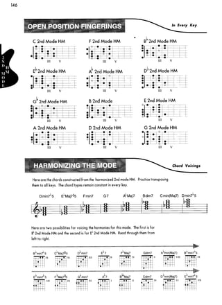 Guitar mode encyclopedia