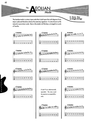 Guitar mode encyclopedia