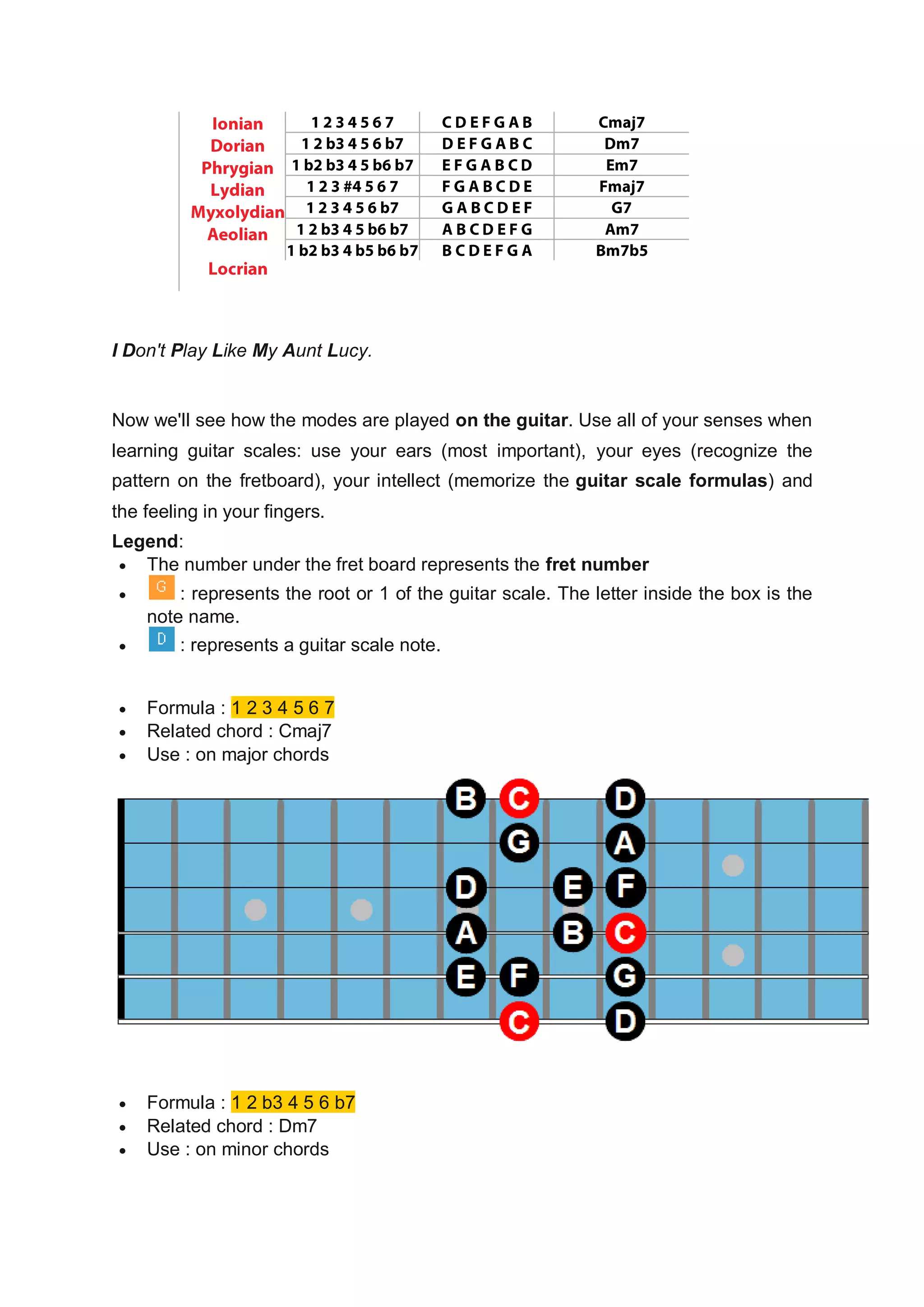 I Don't Play Like My Aunt Lucy.
Now we'll see how the modes are played on the guitar. Use all of your senses when
learning guitar scales: use your ears (most important), your eyes (recognize the
pattern on the fretboard), your intellect (memorize the guitar scale formulas) and
the feeling in your fingers.
Legend:
The number under the fret board represents the fret number
: represents the root or 1 of the guitar scale. The letter inside the box is the
note name.
: represents a guitar scale note.
Formula : 1 2 3 4 5 6 7
Related chord : Cmaj7
Use : on major chords
Formula : 1 2 b3 4 5 6 b7
Related chord : Dm7
Use : on minor chords