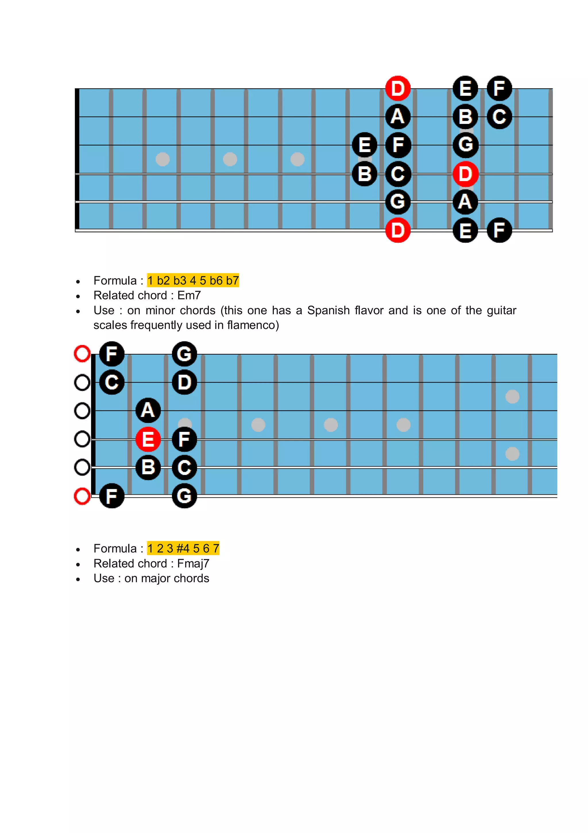  Formula : 1 b2 b3 4 5 b6 b7
Related chord : Em7
Use : on minor chords (this one has a Spanish flavor and is one of the guitar
scales frequently used in flamenco)
Formula : 1 2 3 #4 5 6 7
Related chord : Fmaj7
Use : on major chords