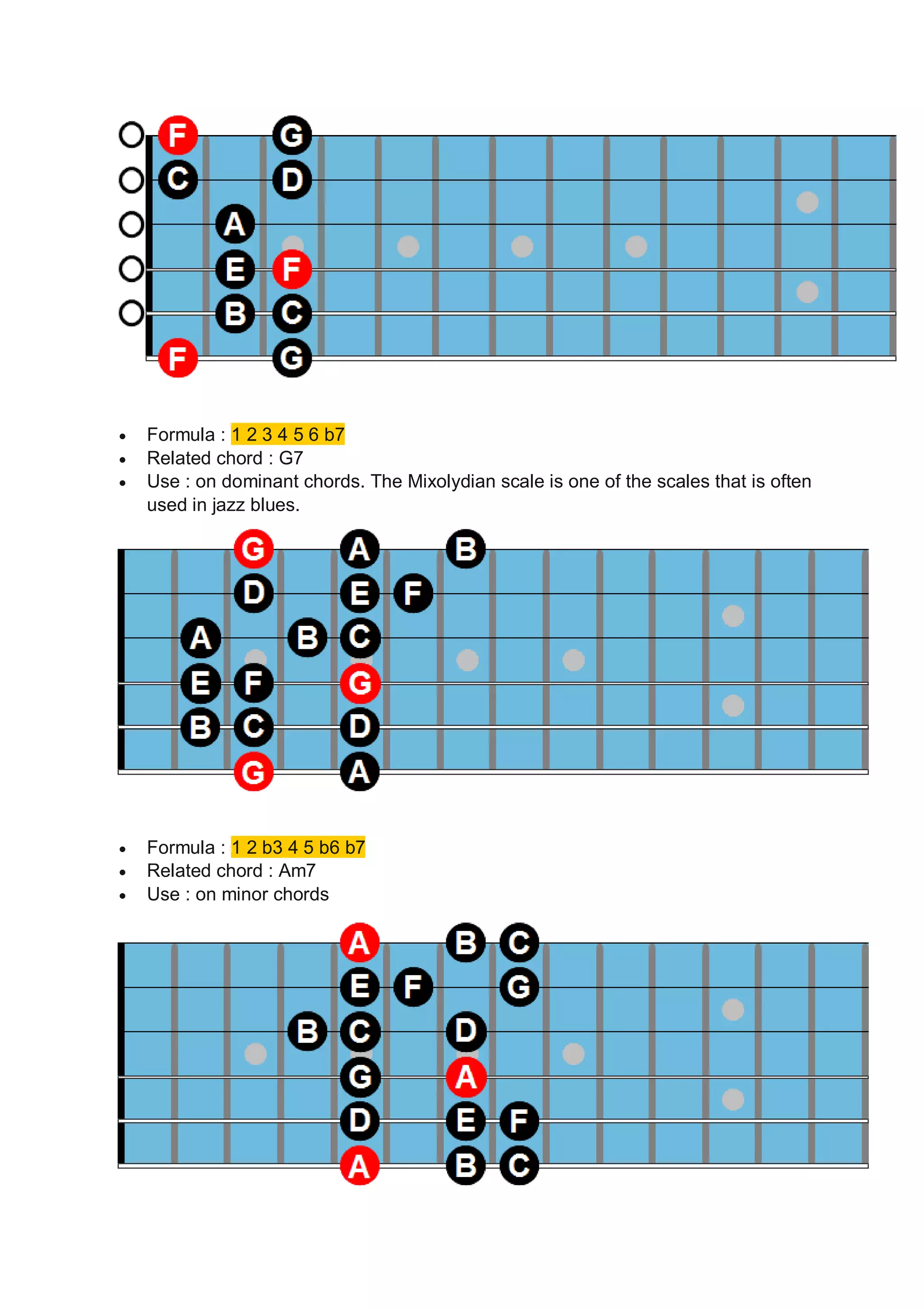  Formula : 1 2 3 4 5 6 b7
Related chord : G7
Use : on dominant chords. The Mixolydian scale is one of the scales that is often
used in jazz blues.
Formula : 1 2 b3 4 5 b6 b7
Related chord : Am7
Use : on minor chords