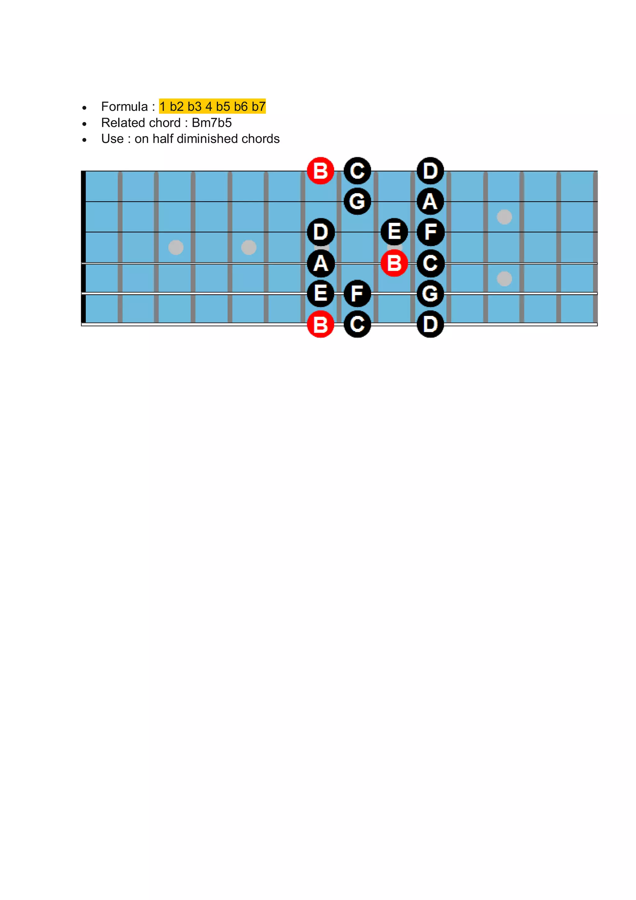  Formula : 1 b2 b3 4 b5 b6 b7
Related chord : Bm7b5
Use : on half diminished chords