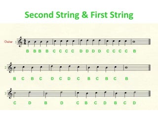 Guitar for New Beginners | PPT