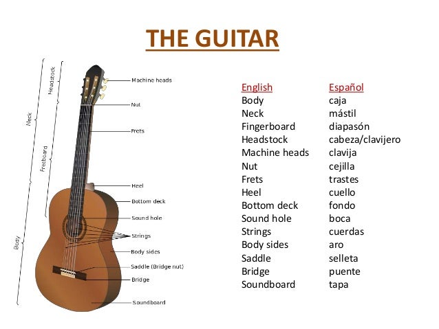 Guitarra