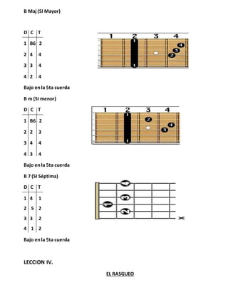 B Maj (SI Mayor)
D C T
1 B6 2
2 4 4
3 3 4
4 2 4
Bajo enla 5ta cuerda
B m (SI menor)
D C T
1 B6 2
2 2 3
3 4 4
4 3 4
Bajo enla 5ta cuerda
B 7 (SI Séptima)
D C T
1 4 1
2 5 2
3 3 2
4 1 2
Bajo enla 5ta cuerda
LECCION IV.
EL RASGUEO
 