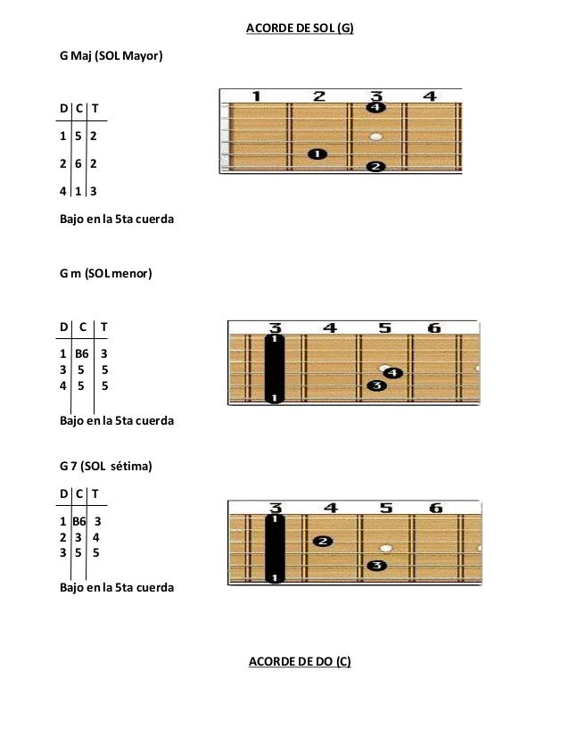 acordes de guitarra canciones – Clases de Guitarra Gratis
