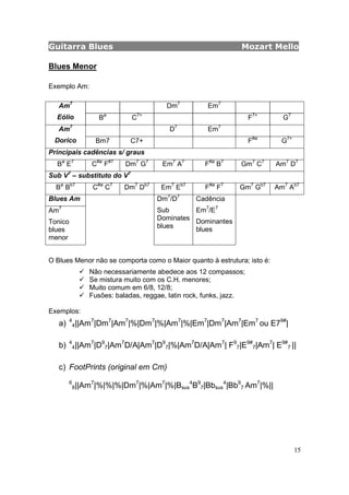 Guitarra Blues Mozart Mello
15
Blues Menor
Exemplo Am:
Dm7
Em7
Am7
Eólio Bø
C7+
F7+
G7
D7
Em7
Am7
Dorico Bm7 C7+ F#ø
G7+
Principais cadências s/ graus
Bø
E7
C#ø
F#7
Dm7
G7
Em7
A7
F#ø
B7
Gm7
C7
Am7
D7
Sub V7
– substituto do V7
Bø
Bb7
C#ø
C7
Dm7
Db7
Em7
Eb7
F#ø
F7
Gm7
Gb7
Am7
Ab7
Blues Am
Am7
Tonico
blues
menor
Dm7
/D7
Sub
Dominates
blues
Cadência
Em7
/E7
Dominantes
blues
O Blues Menor não se comporta como o Maior quanto à estrutura; isto é:
Não necessariamente abedece aos 12 compassos;
Se mistura muito com os C.H. menores;
Muito comum em 6/8, 12/8;
Fusões: baladas, reggae, latin rock, funks, jazz.
Exemplos:
a) 4
4||Am7
|Dm7
|Am7
|%|Dm7
|%|Am7
|%|Em7
|Dm7
|Am7
|Em7
ou E79#
|
b) 4
4||Am7
|D9
7|Am7
D/A|Am7
|D9
7|%|Am7
D/A|Am7
| F9
7|E9#
7|Am7
| E9#
7 ||
c) FootPrints (original em Cm)
6
8||Am7
|%|%|%|Dm7
|%|Am7
|%|Bsus
4
B9
7|Bbsus
4
|Bb9
7 Am7
|%||
 