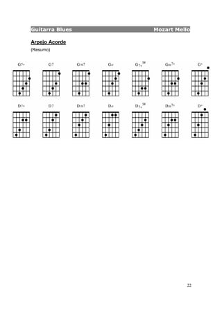 Guitarra Blues Mozart Mello
22
Arpejo Acorde
(Resumo)
 